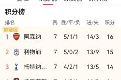 瓦伦西亚迎欧冠关键赛；转会期迎来里程碑；媒体盛赞；年轻球员得到机会的简单介绍